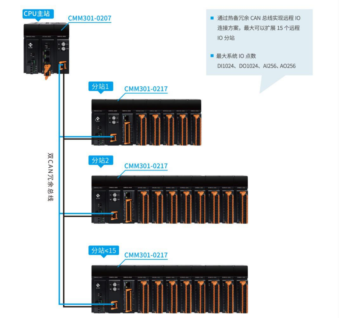 NJ300系列通信模块解决方案（2）.jpg