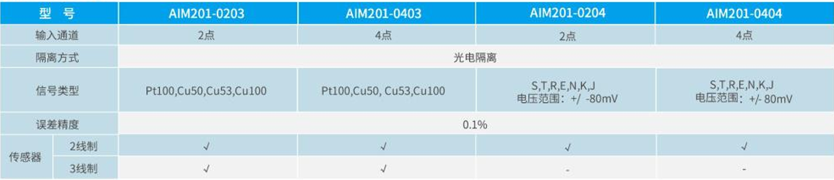 NJ200系列温度模块.jpg