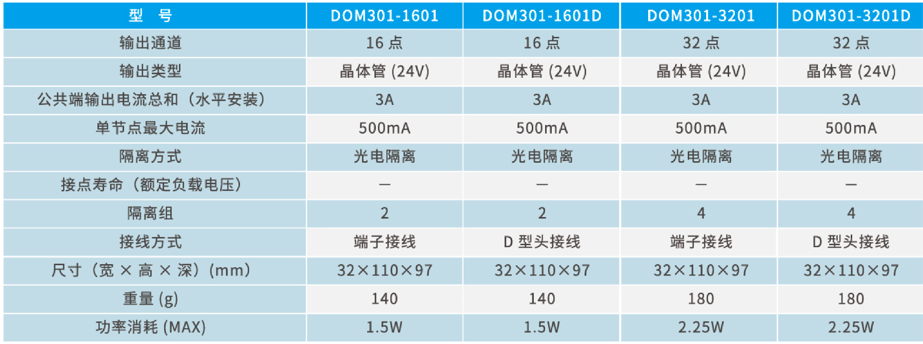 NJ300输出模块.jpg