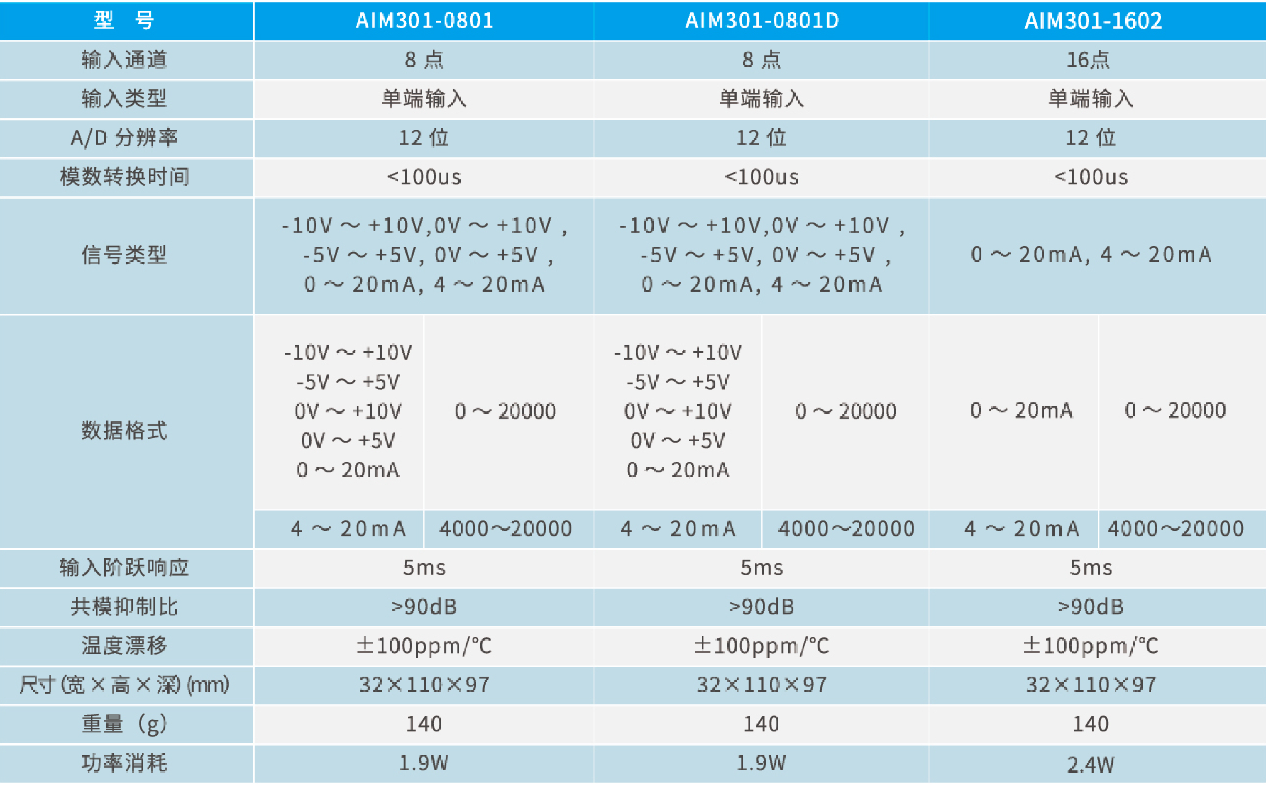 NJ300系列模拟量输入模块（1）.jpg