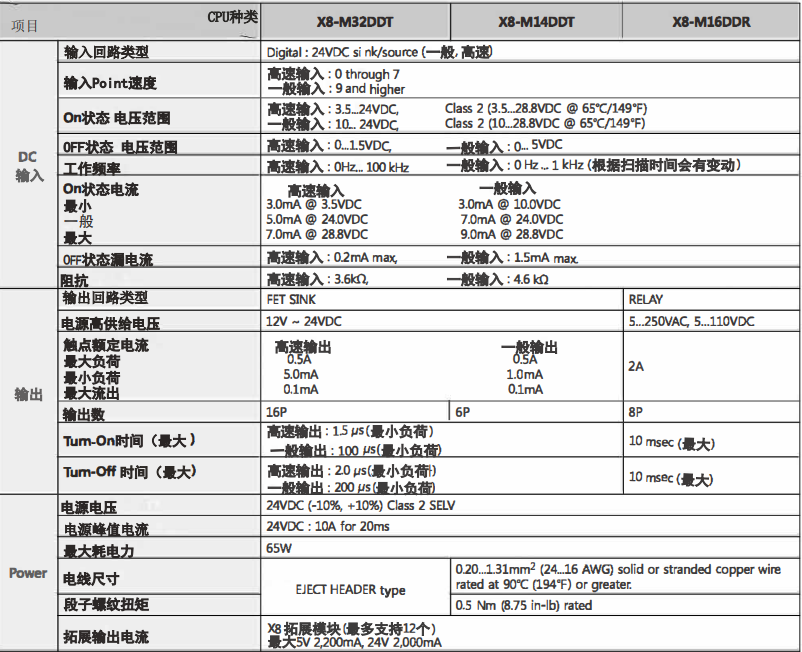 外部输入输出.jpg