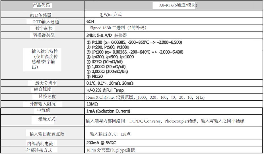 RT6性能配置.jpg