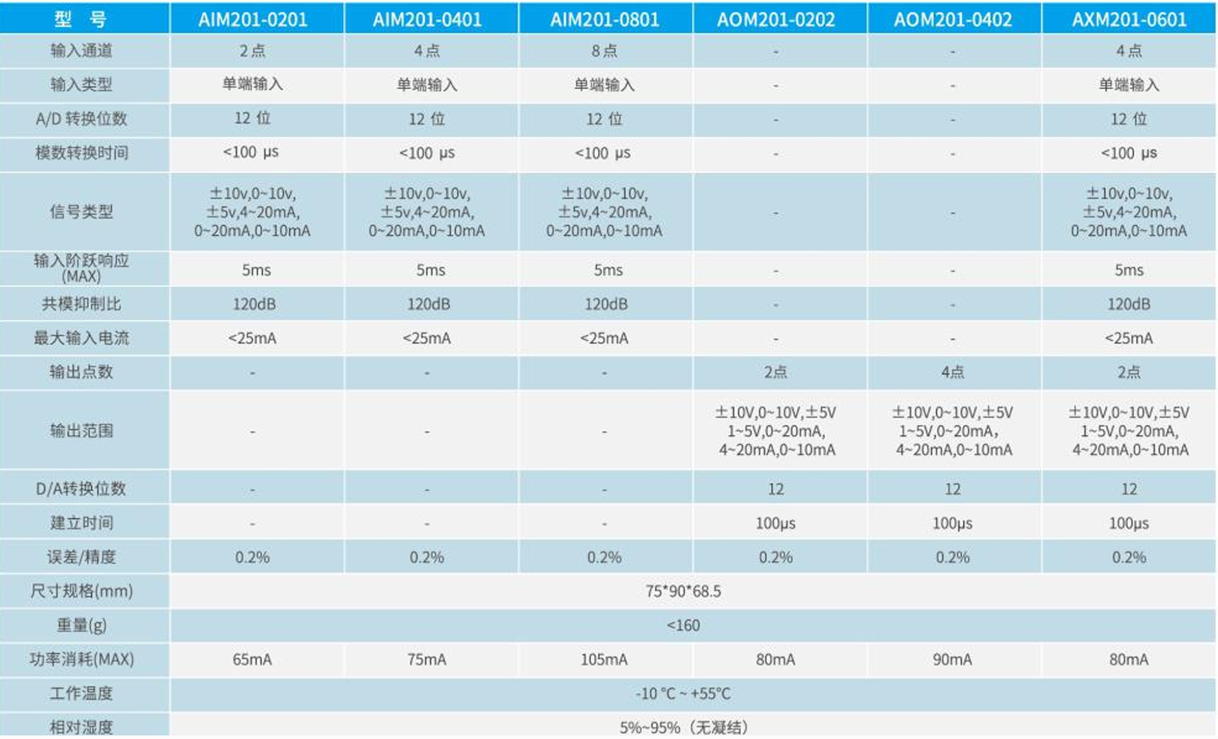 NJ200模拟量模块.jpg