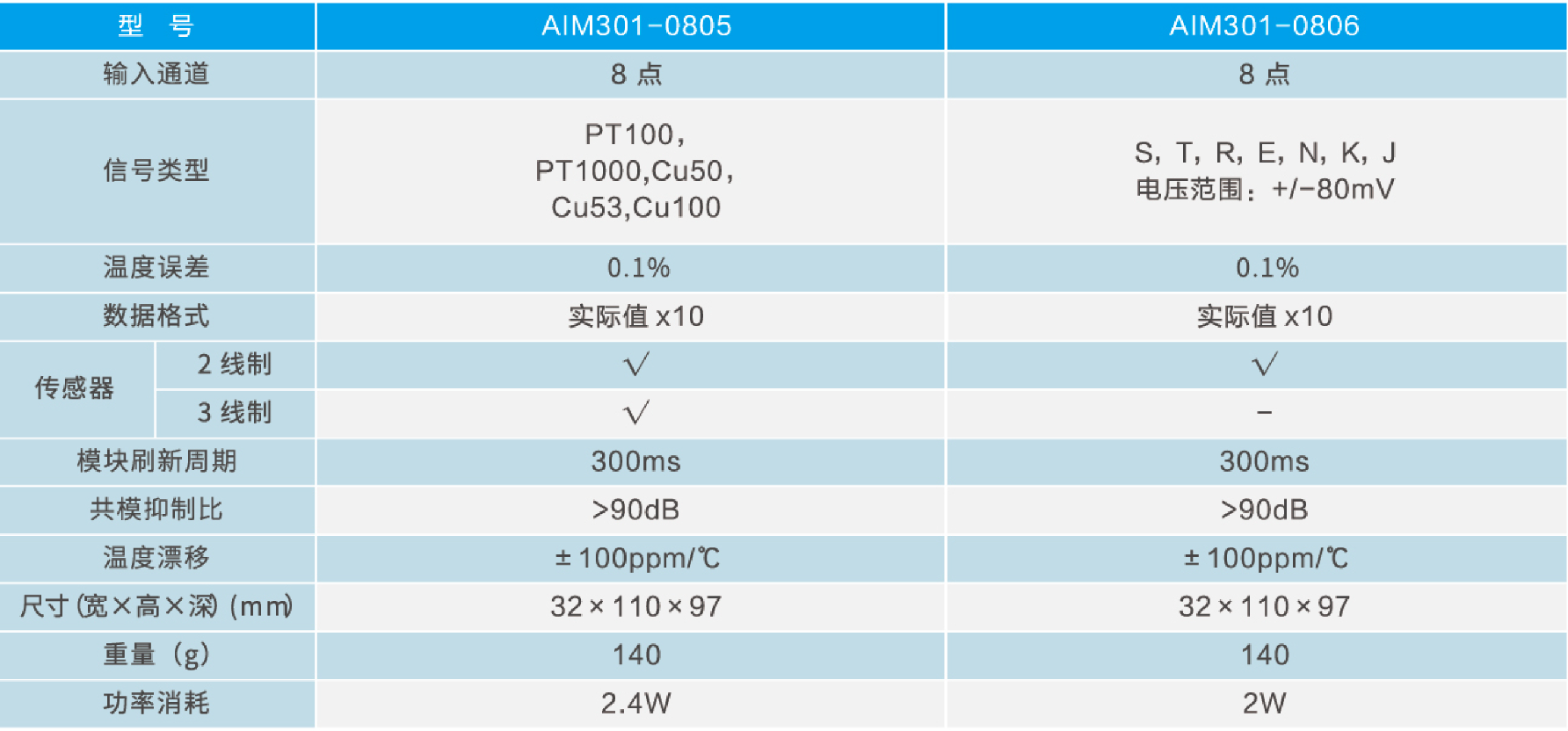 NJ300系列模拟量输入模块(2).jpg