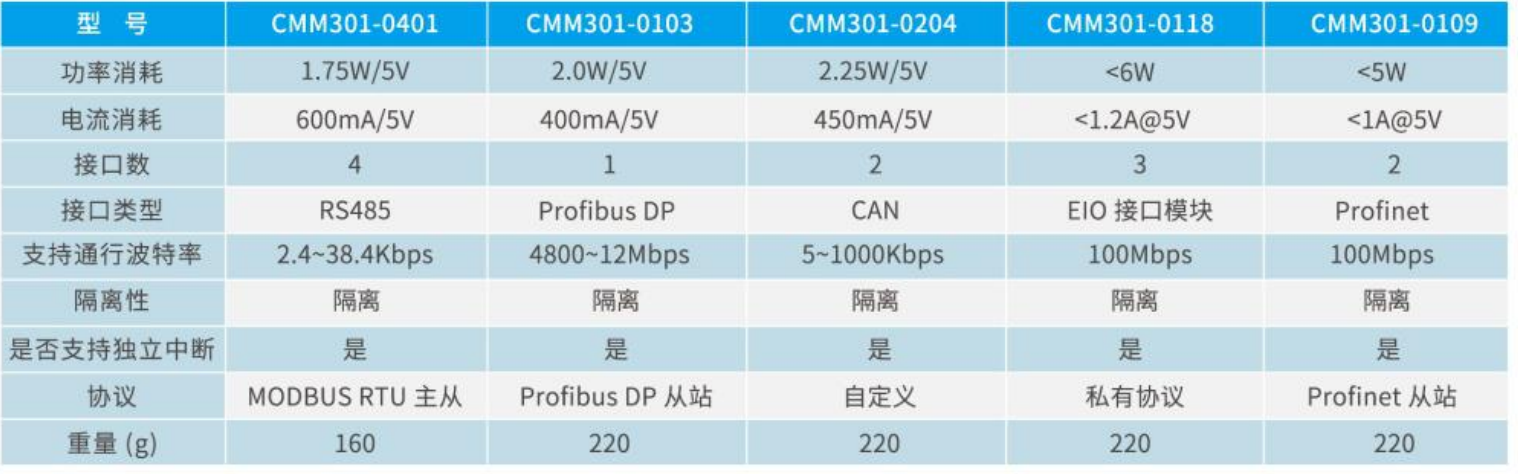 NJ300系列通信模块参数（1）.jpg