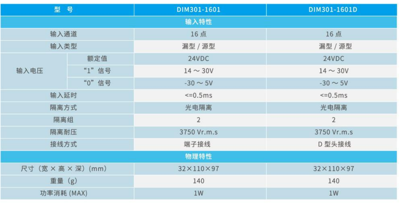 输入模块（2）.jpg