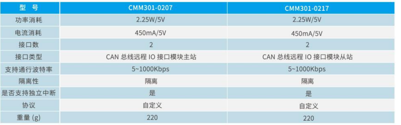 NJ300通信模块参数（2）.jpg