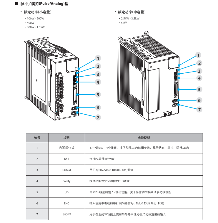 产品结构.jpg