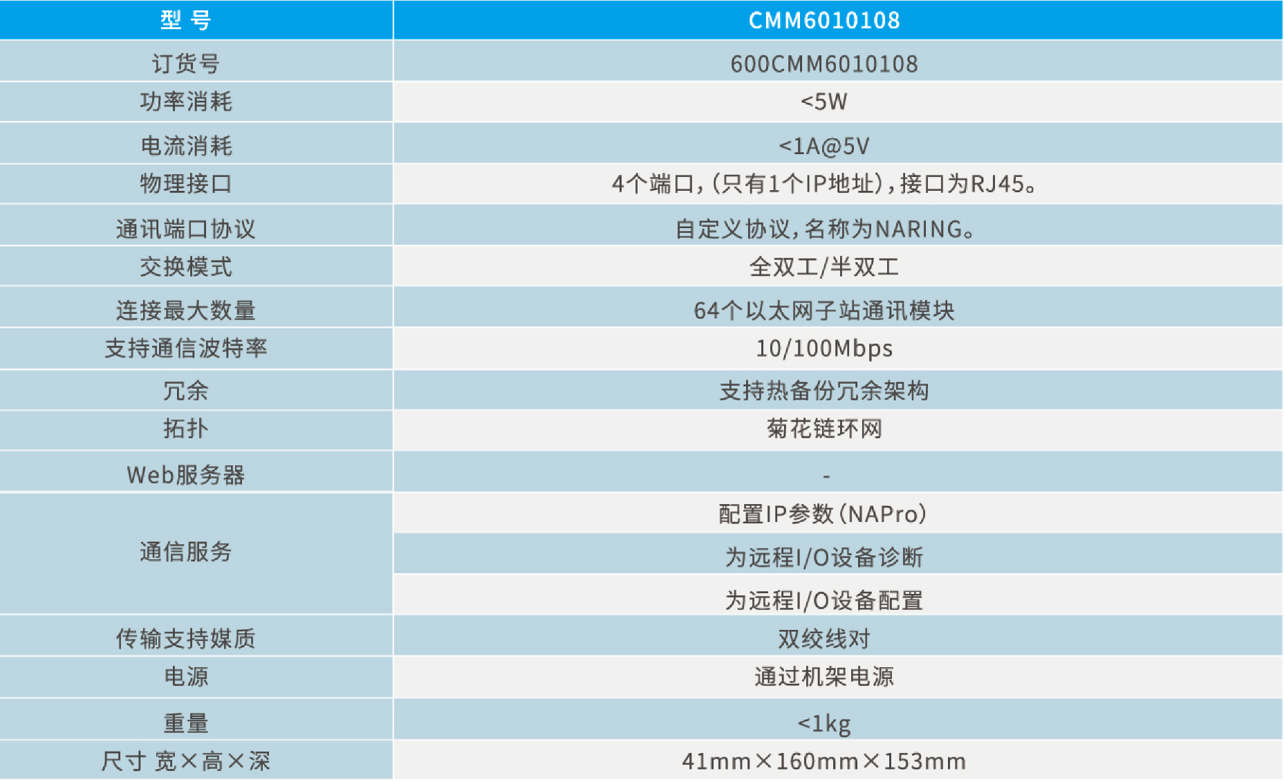 NJ600通信模块性能参数.jpg