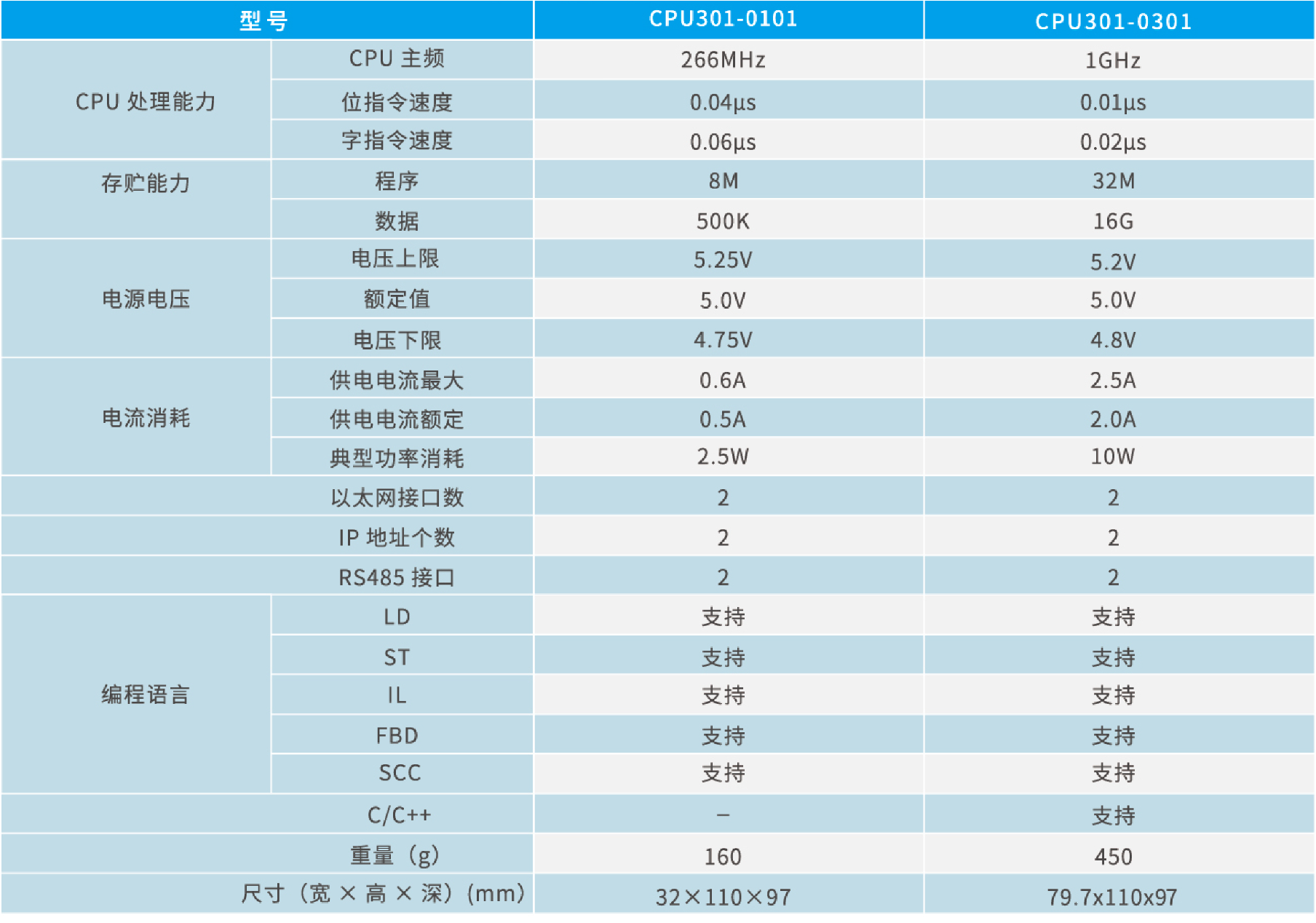 CPU性能参数.jpg