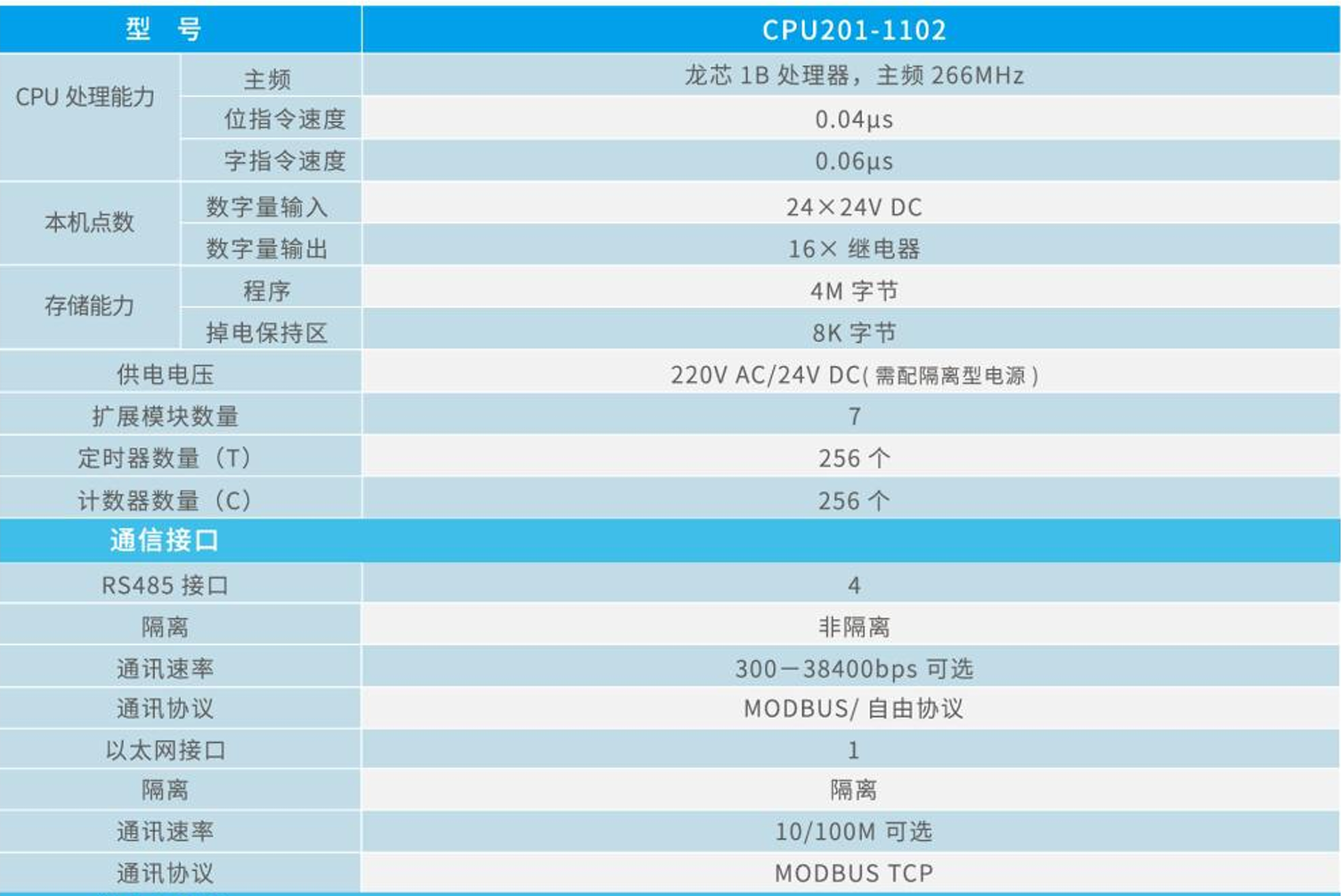 NJ200CPU模块参数（1）.jpg