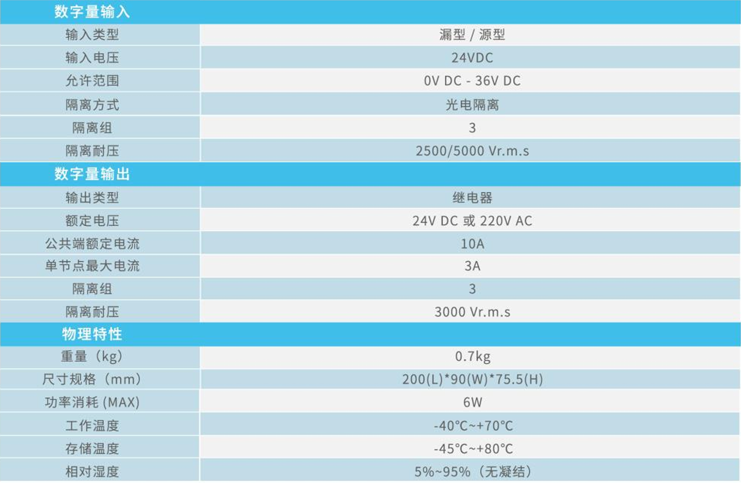 NJ200系列CPU模块参数（2）.jpg