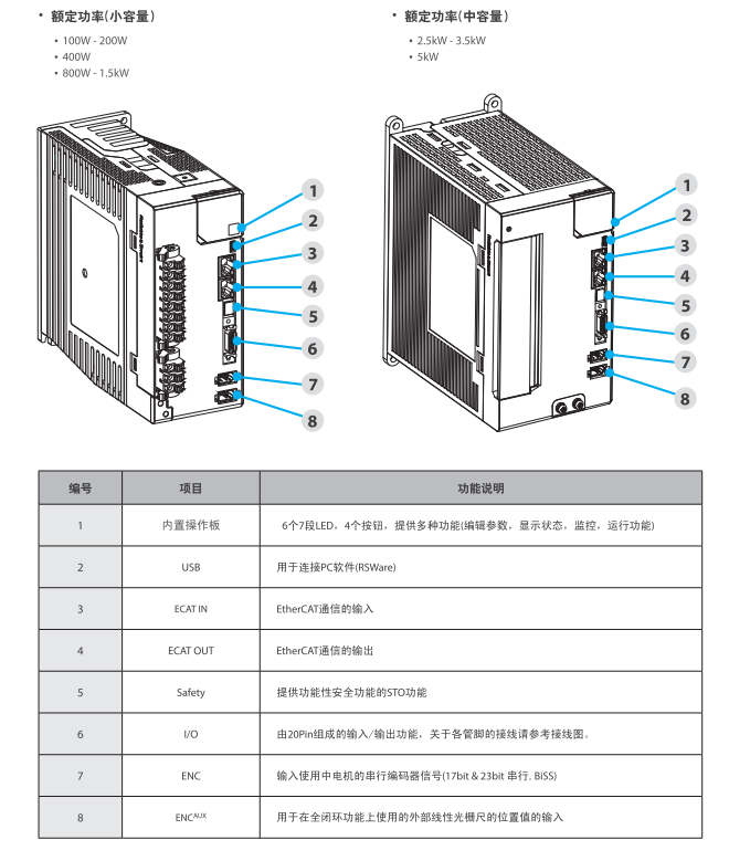 总线型产品结构.jpg