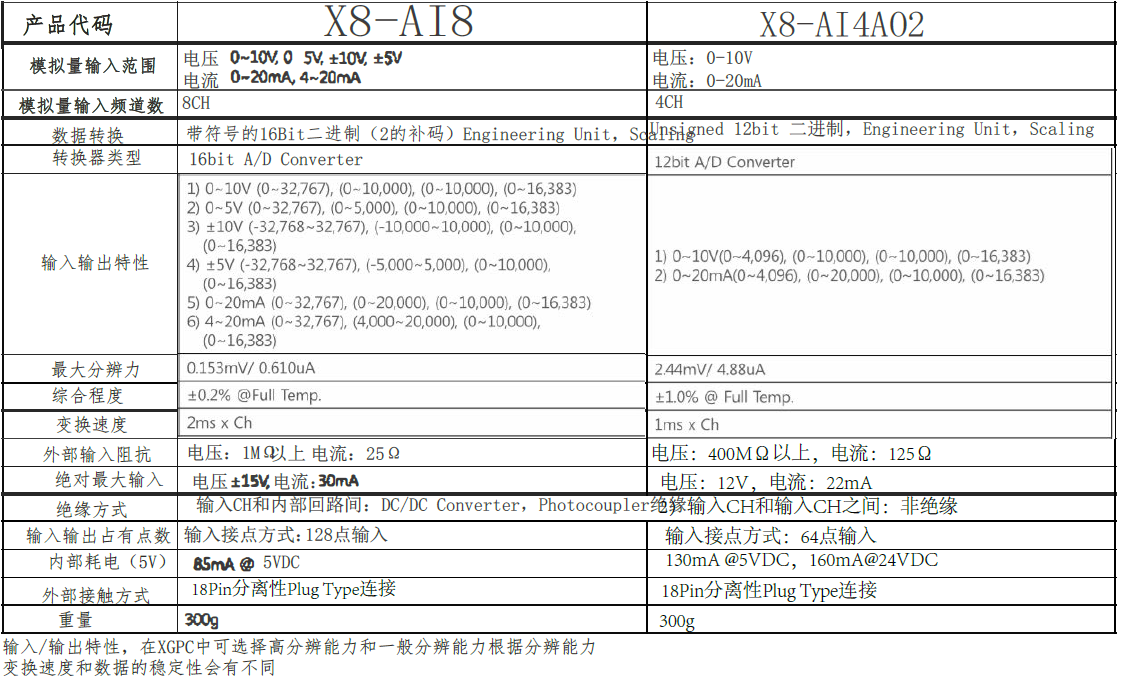 AI8性能配置.jpg