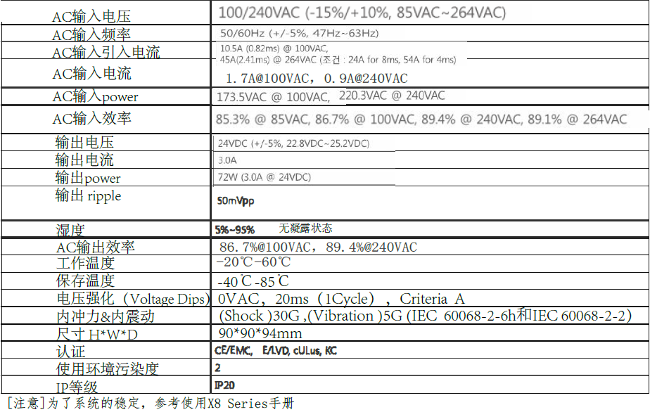 POWER性能配置.jpg