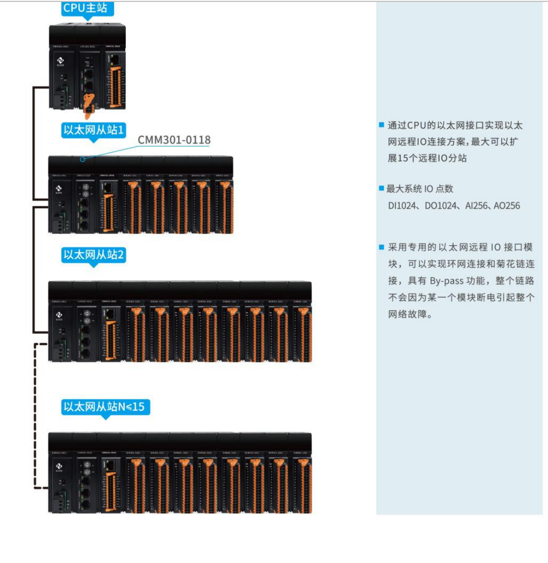 NJ300系列通信模块解决方案.jpg