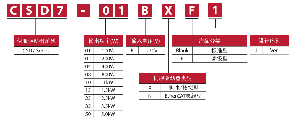 点击代码.jpg