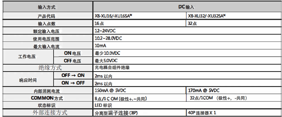 XU16输入模块配置.jpg