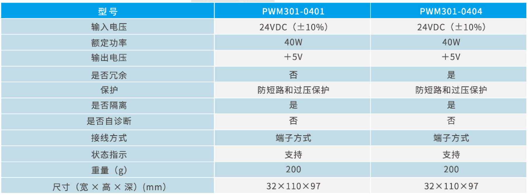 NJ300电源模块性能参数.jpg