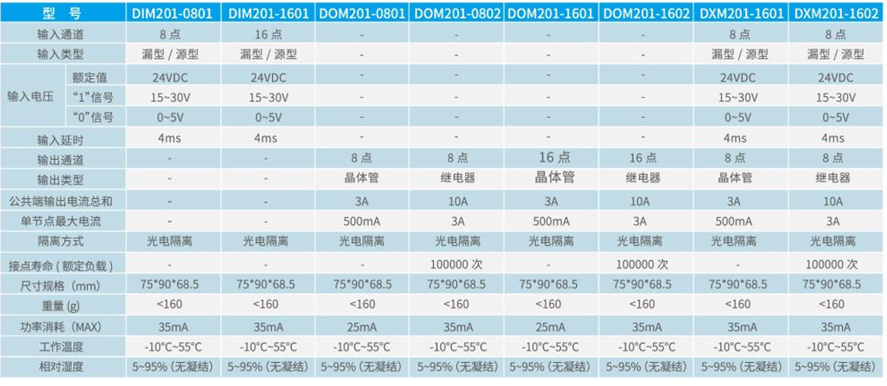 NJ200系列模拟量扩展模块.jpg