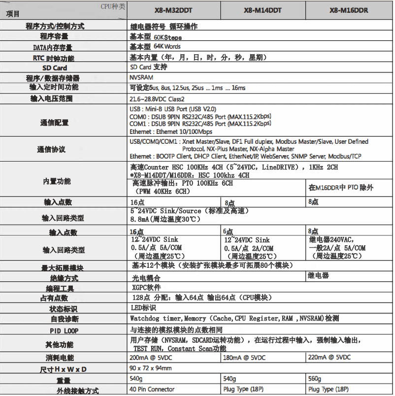 性能以及配置.jpg