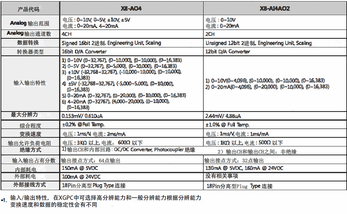 AO4性能配置.jpg