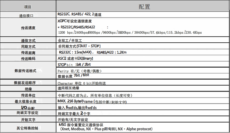 SCU2性能配置.jpg